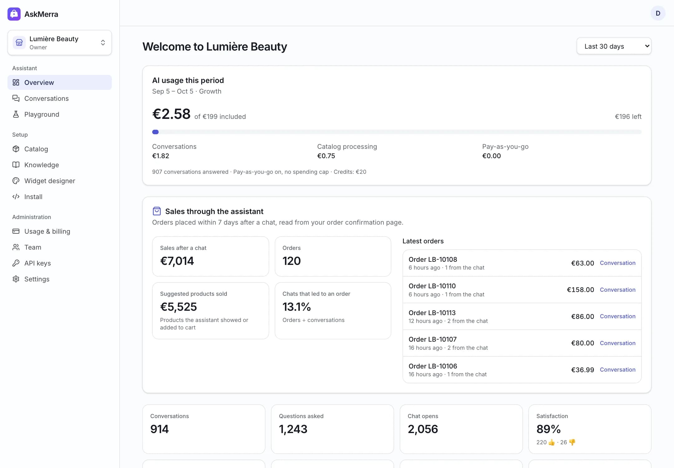 The Analytics screen of the AskMerra dashboard